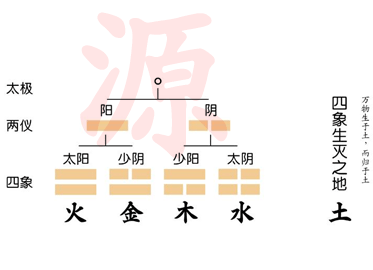用大數(shù)據(jù)方法學習易